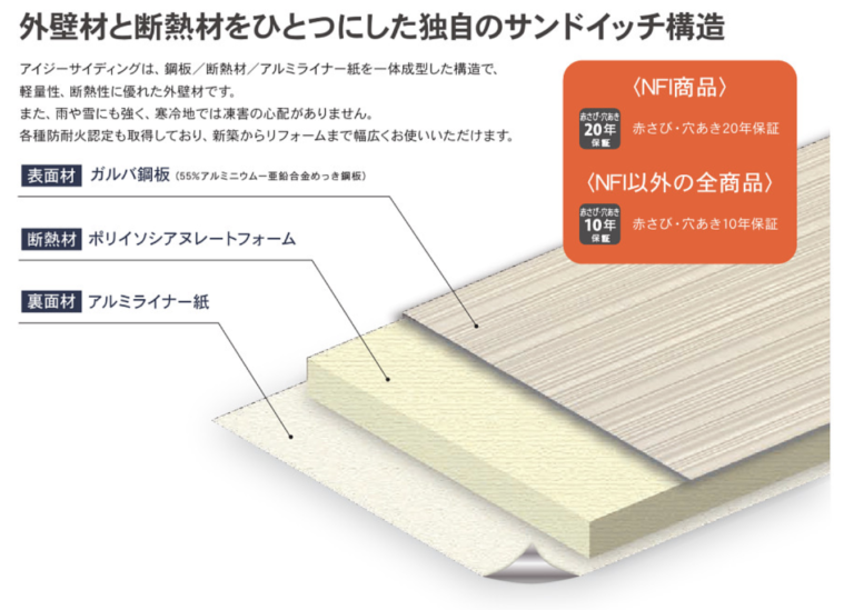 アイジー工業 アイジーサイディング | コタジマ総建｜牛久市の屋根工事・雨漏り修理・外壁塗装