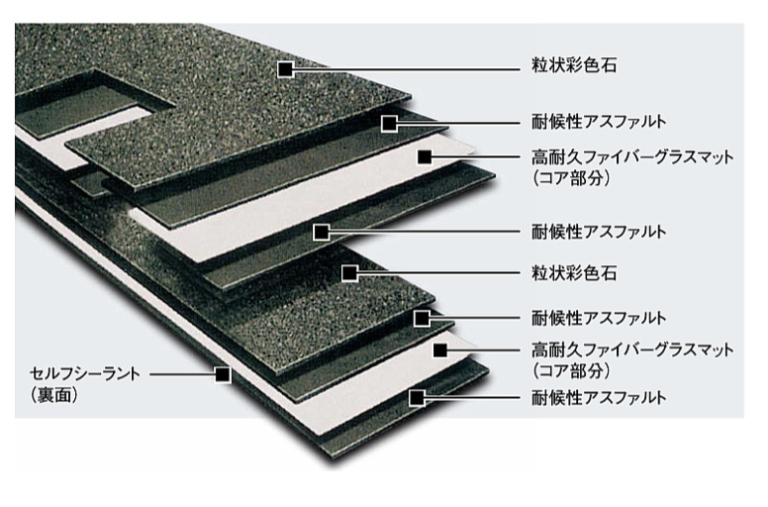 ニチハ アスファルトシングル屋根 アルマ | コタジマ総建｜牛久市の